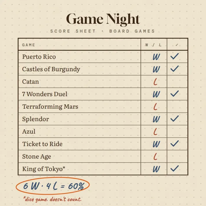STRATEGY OVER DICE.*